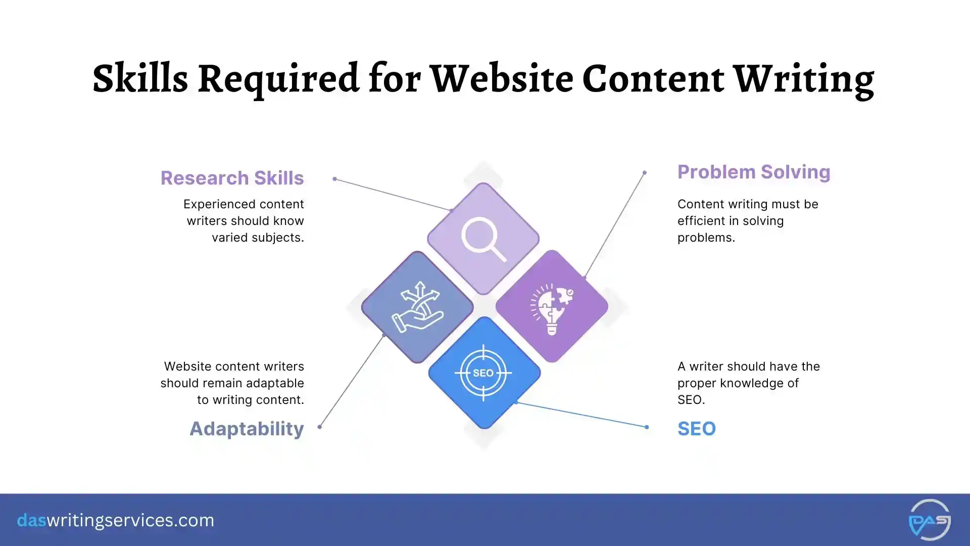 Website Content Writing Skills