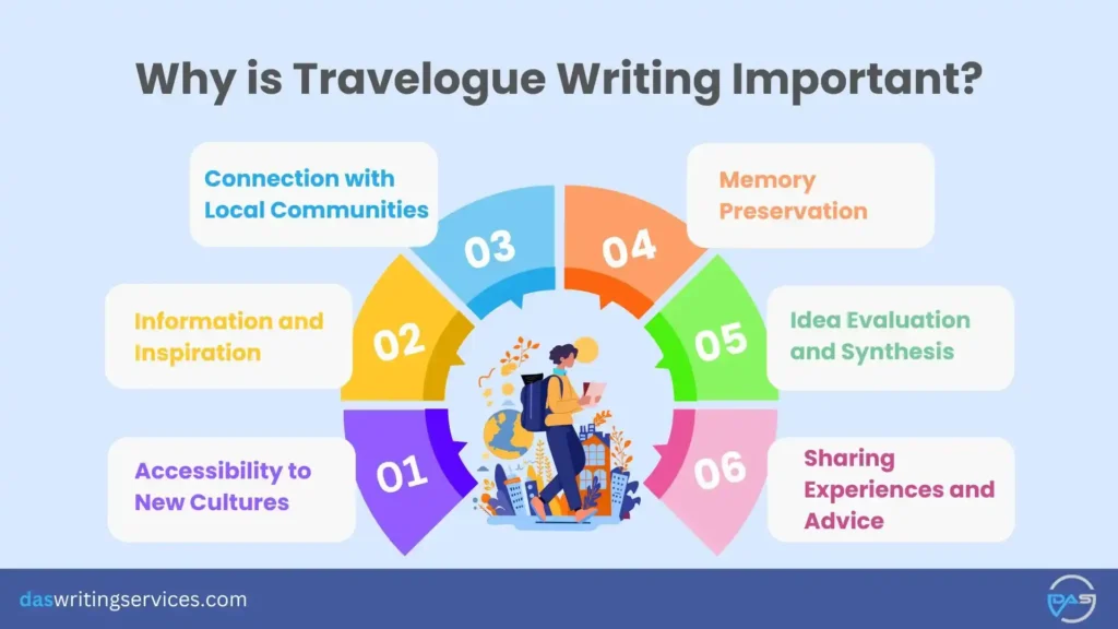 Travelogue Writing Importants