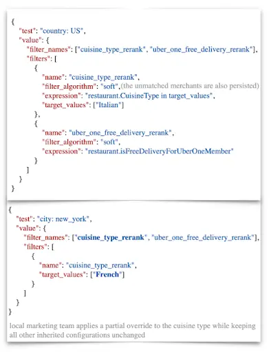 Ubers marketing campaigns