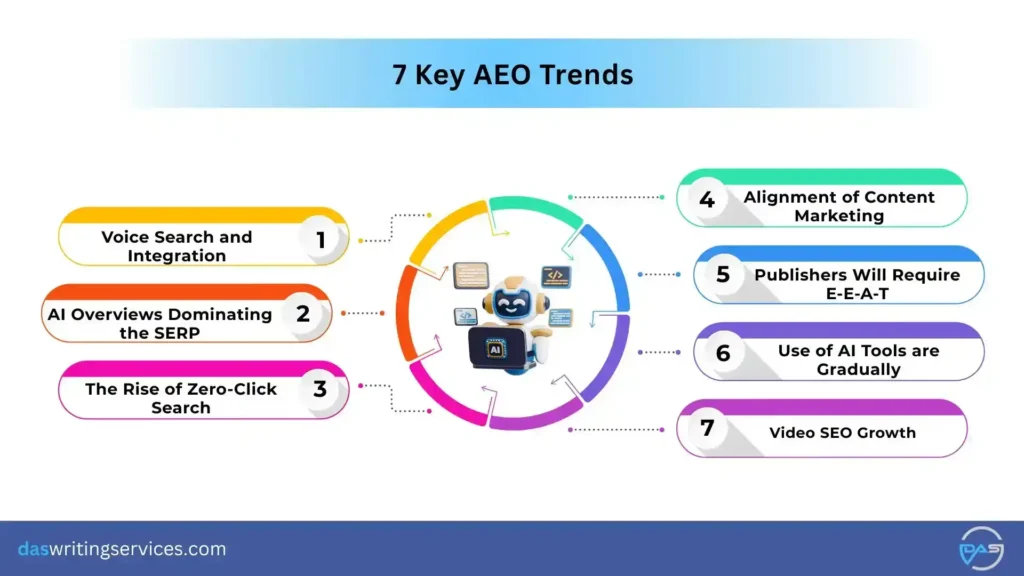 key AEO trends