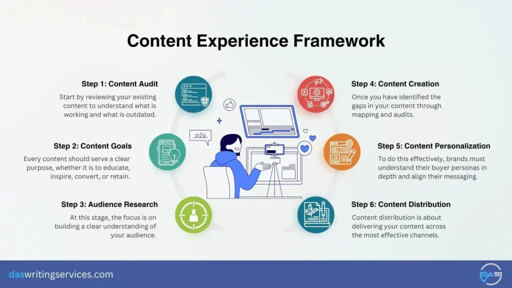 content experience framework