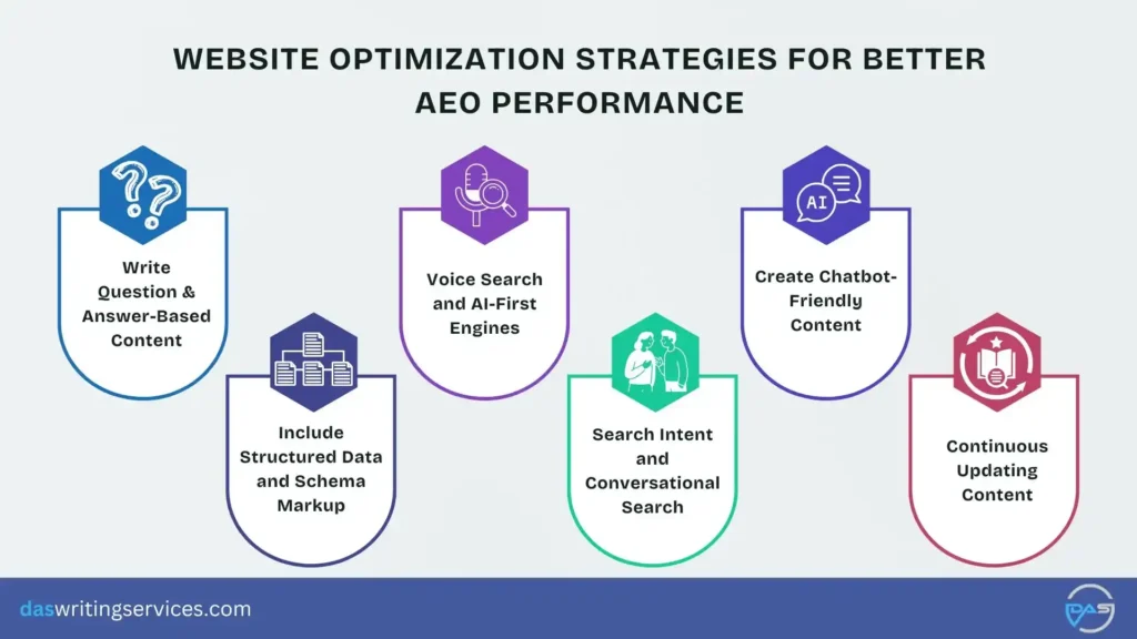 website optimization for AEO