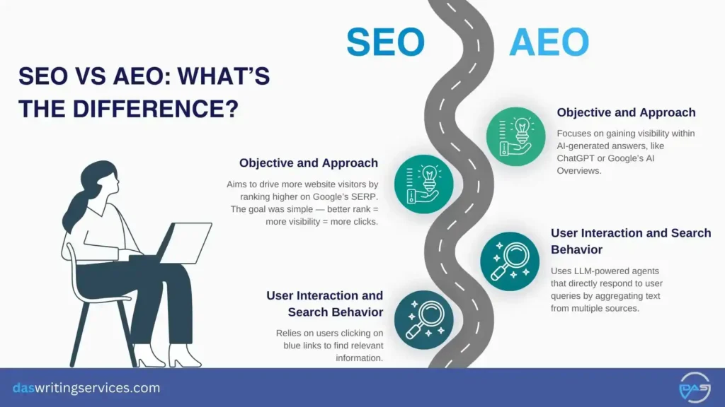 differences between AEO and SEO