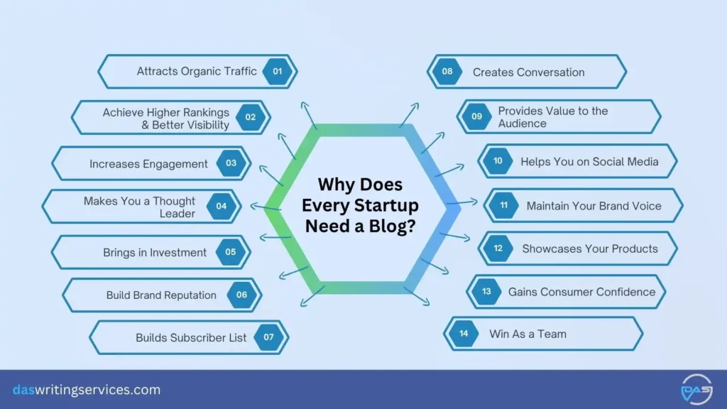 reasons to start a blog for start-ups