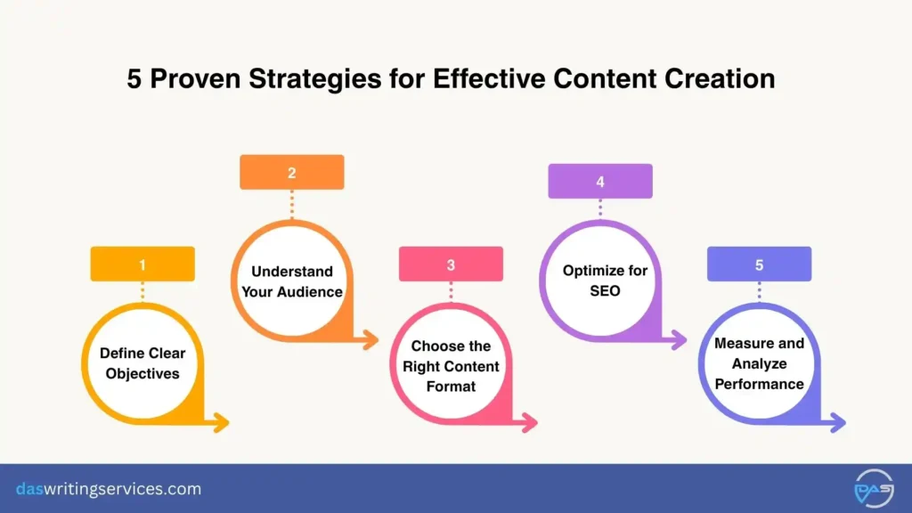 content creation strategies