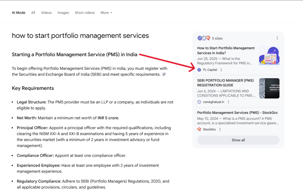 PL Capital’s brand visibility on AI search