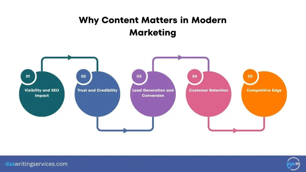 importance of content
