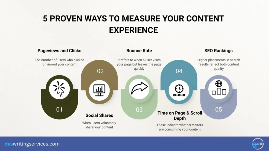 metrics to measure content experience