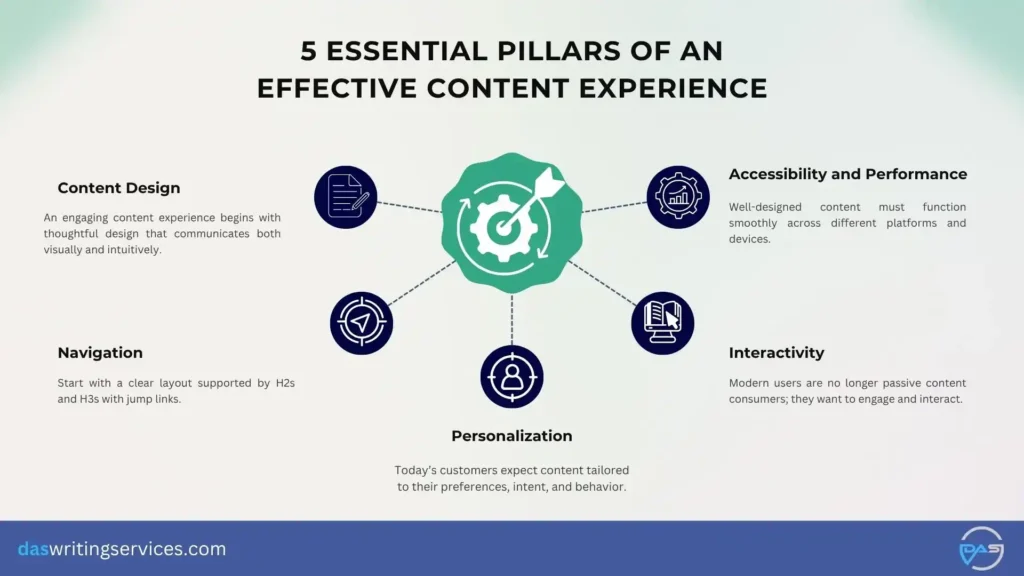 pillars of content experience
