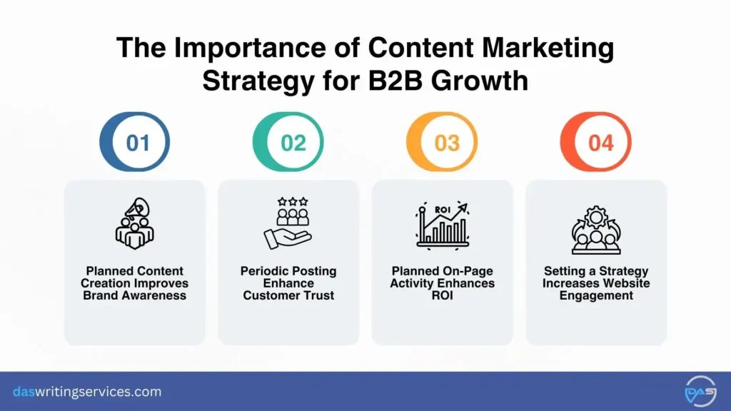 content marketing strategy for B2B