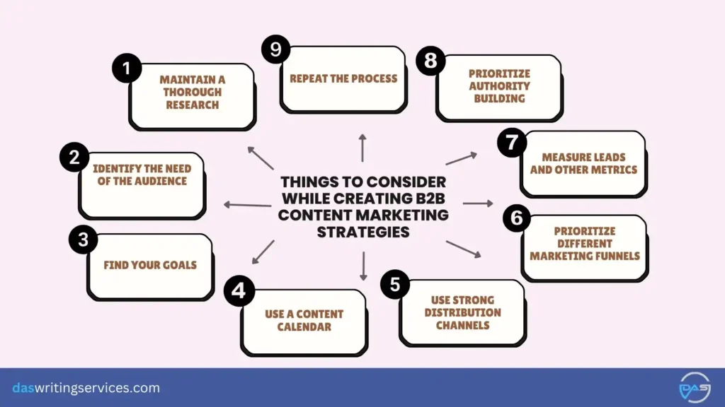 creating B2B content marketing strategies