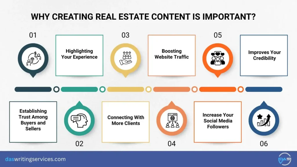 importance of real estate content