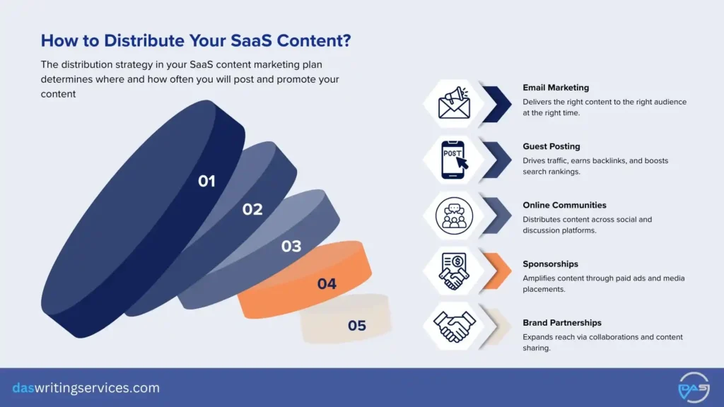 distribute your saas content
