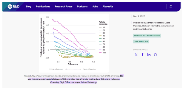 Spotify’s data driven infographic