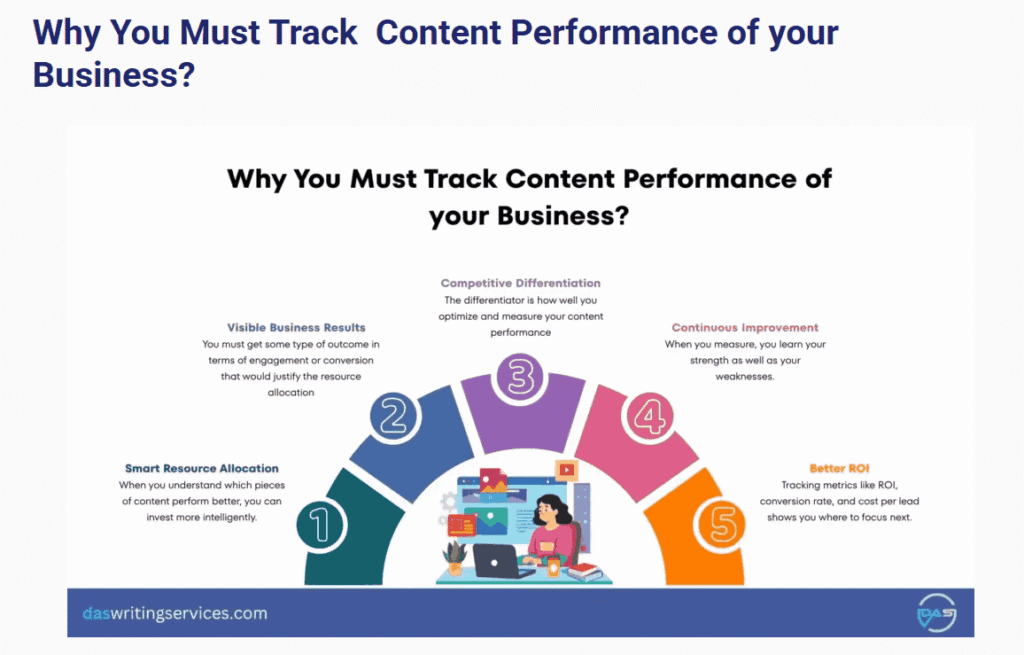 infographic visual content