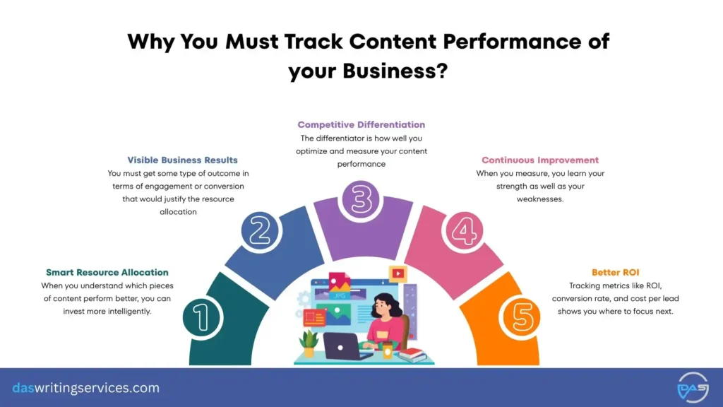 reasons to track content performance