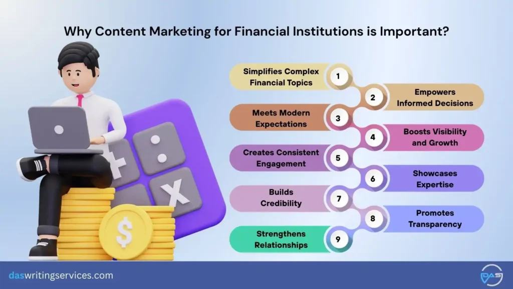 content marketing for financial services
