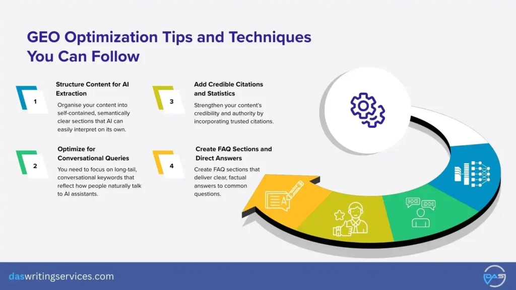 GEO Optimization Tips