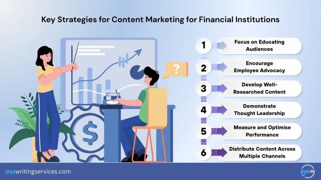 strategies for content marketing