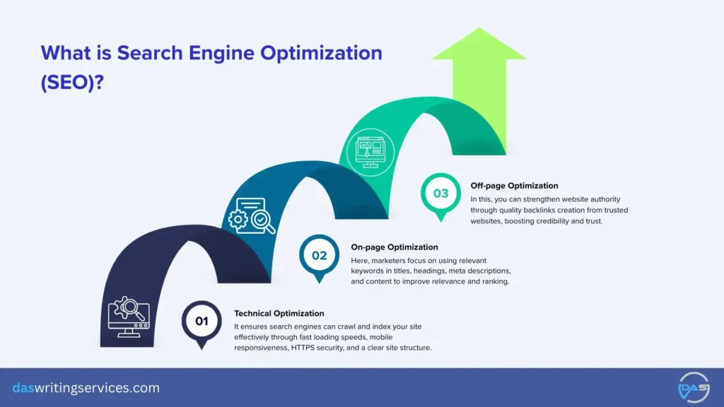 Search Engine Optimization