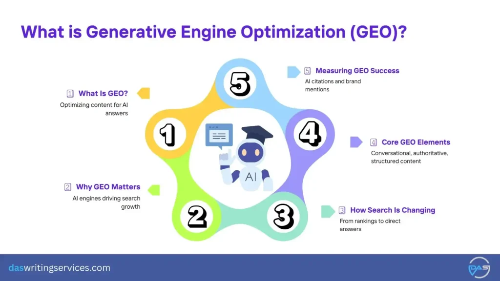 Generative Engine Optimization