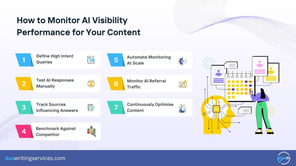 Step-by-Step Process to Measure AI Visibility