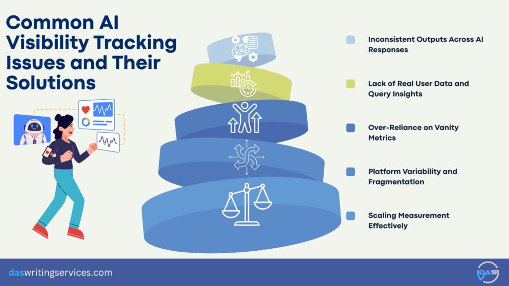 Challenges in Measuring AI Visibility