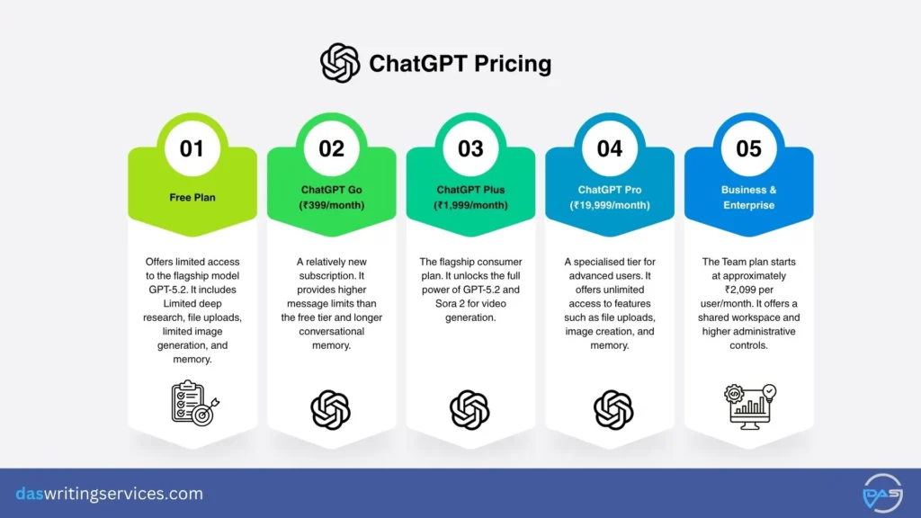 chatgpt pricing