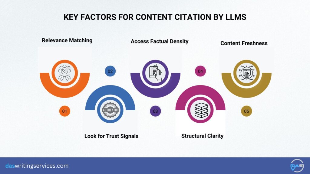 How to Optimise Your Website Content for LLMs