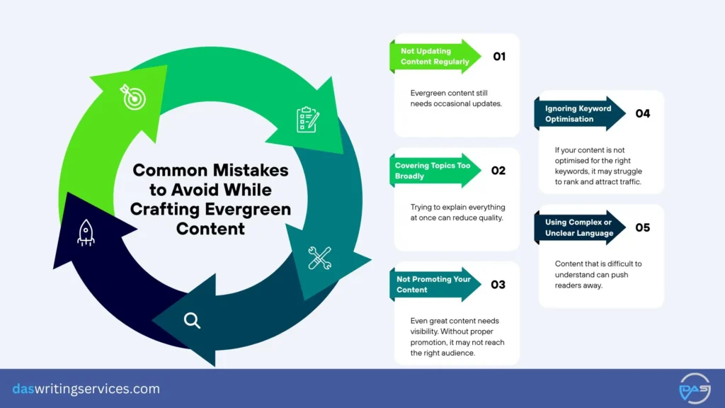 Mistakes to Avoid While Crafting Evergreen Content