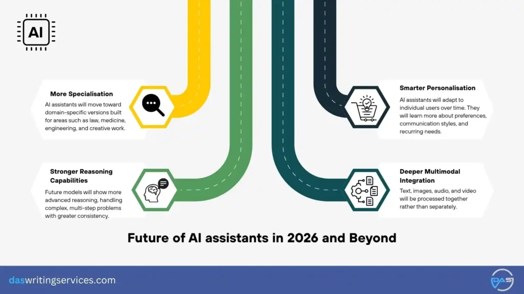 future of AI assistants