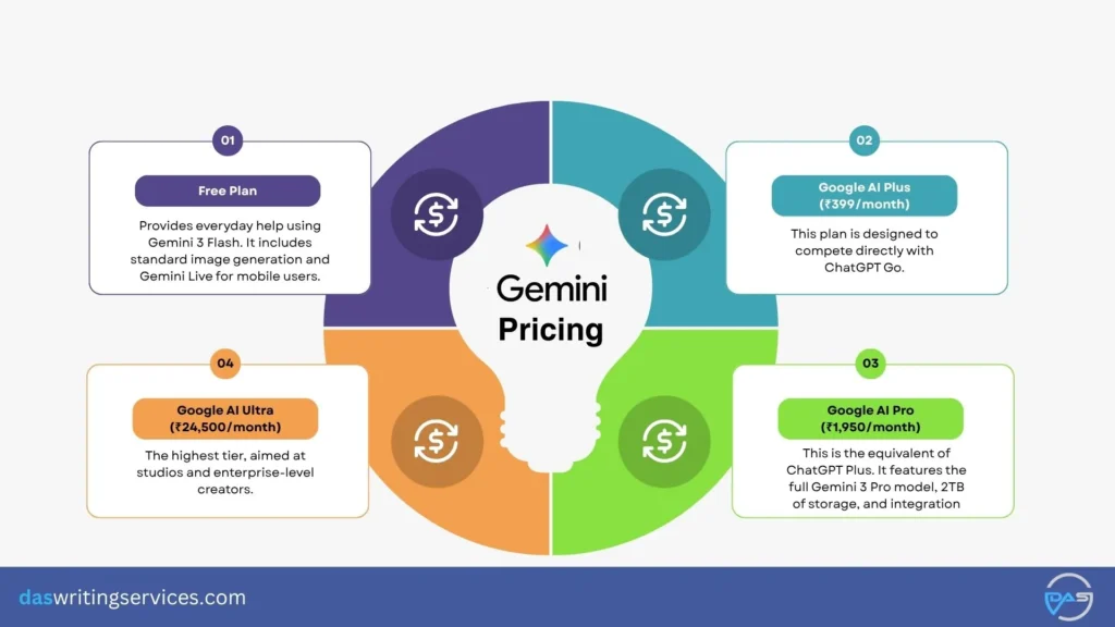 gemini pricing