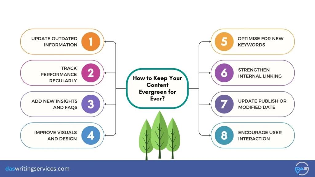 How to Keep Your Content Evergreen