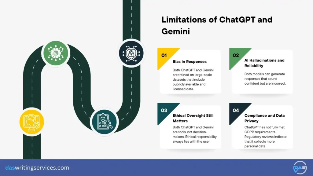 limitations of chatgpt and gemini