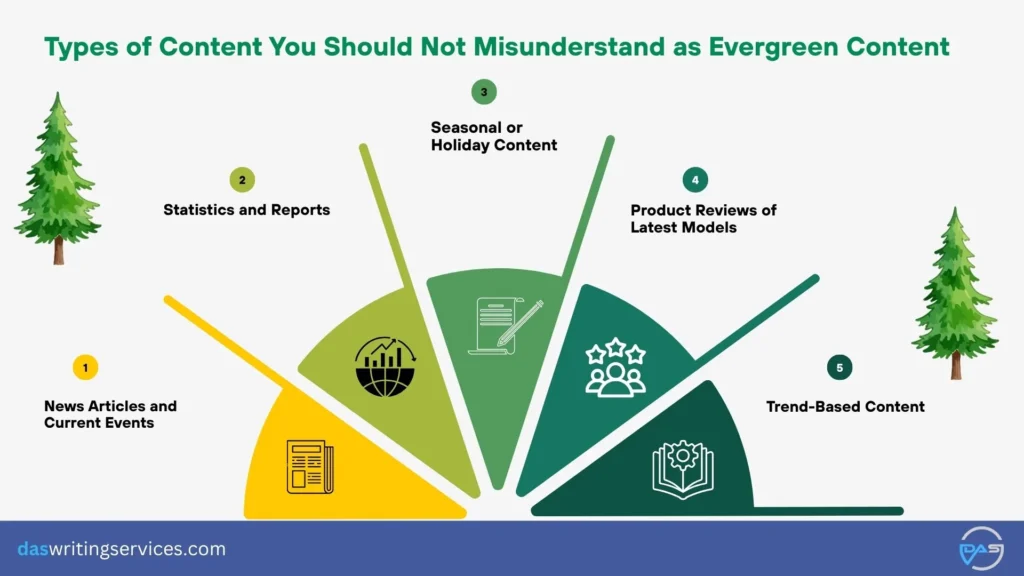 Content You Should Not Misunderstand as Evergreen Content