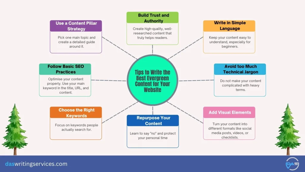 Best Evergreen Content for Your Website