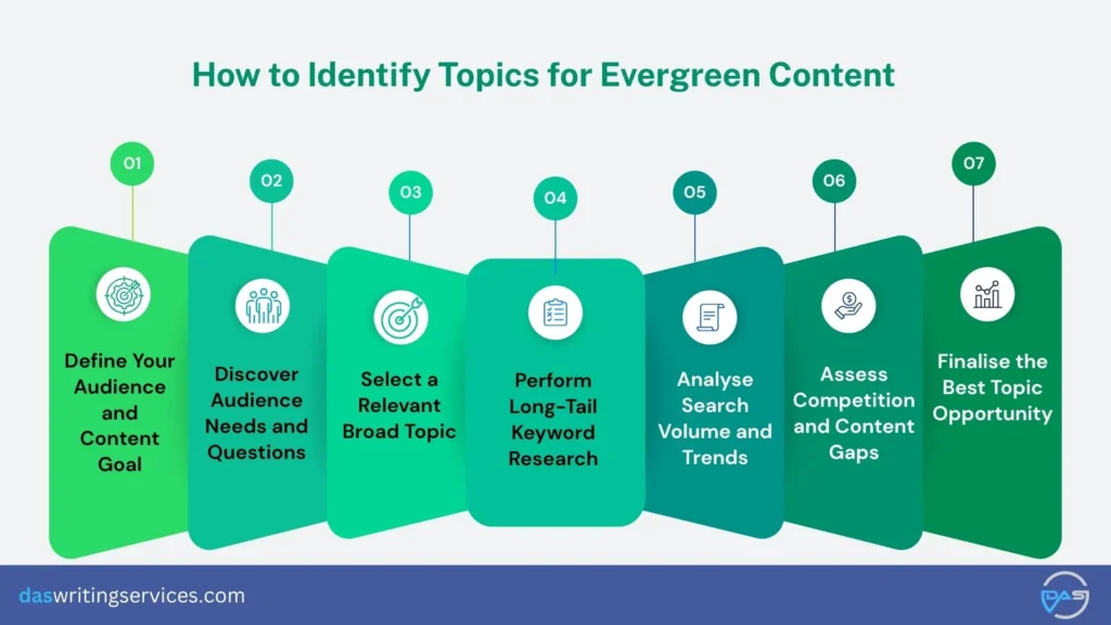 Topics for Evergreen Content