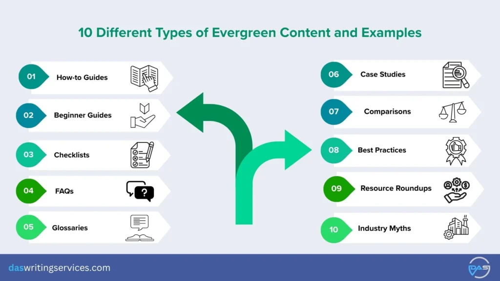 Different Types of Evergreen Content