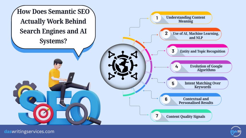 How Does Semantic SEO Actually Work