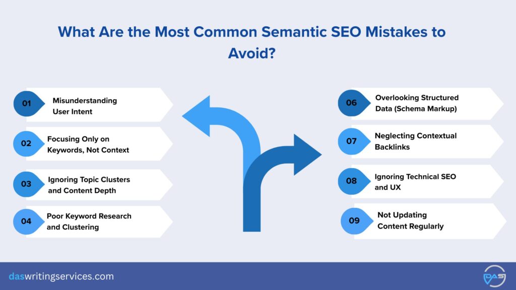 Semantic SEO Mistakes to Avoid