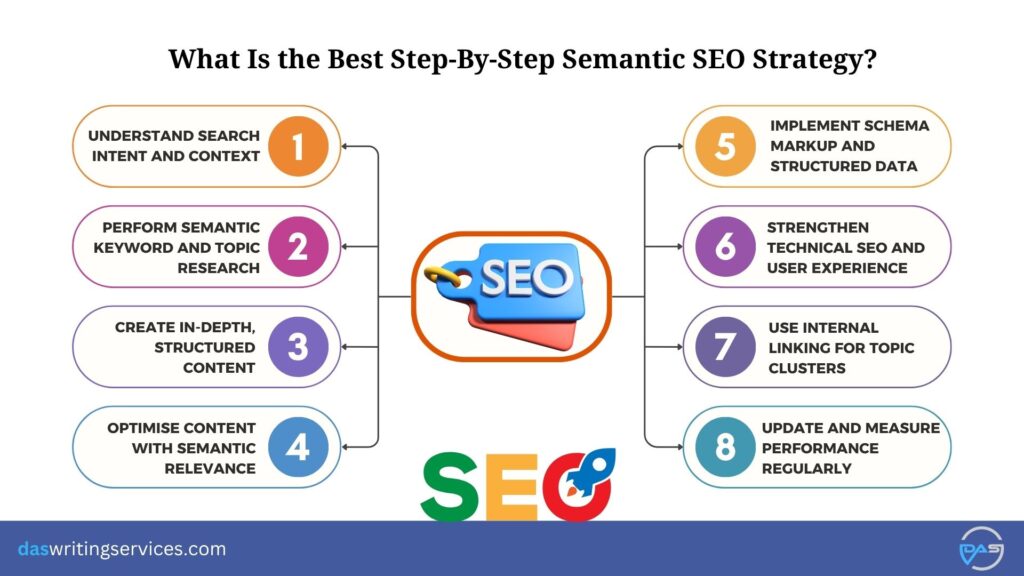 Semantic SEO Strategy