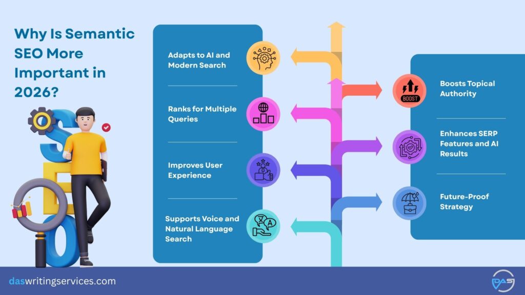 Why Is Semantic SEO More Important