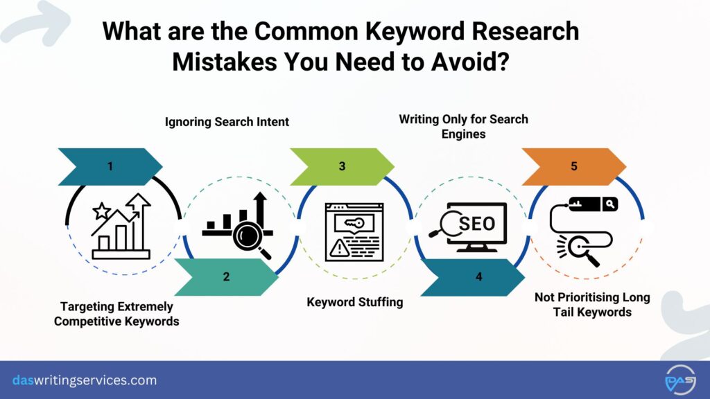 Common Keyword Research Mistakes