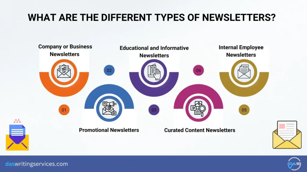 What are the Different Types of Newsletters?
