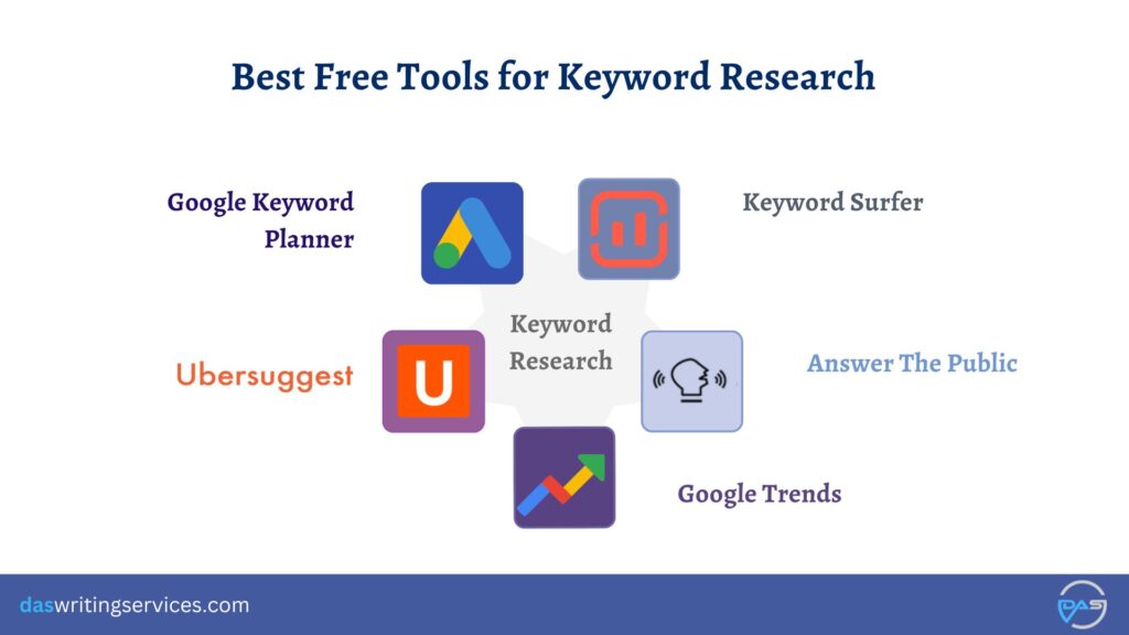 Free Keyword Research Tools
