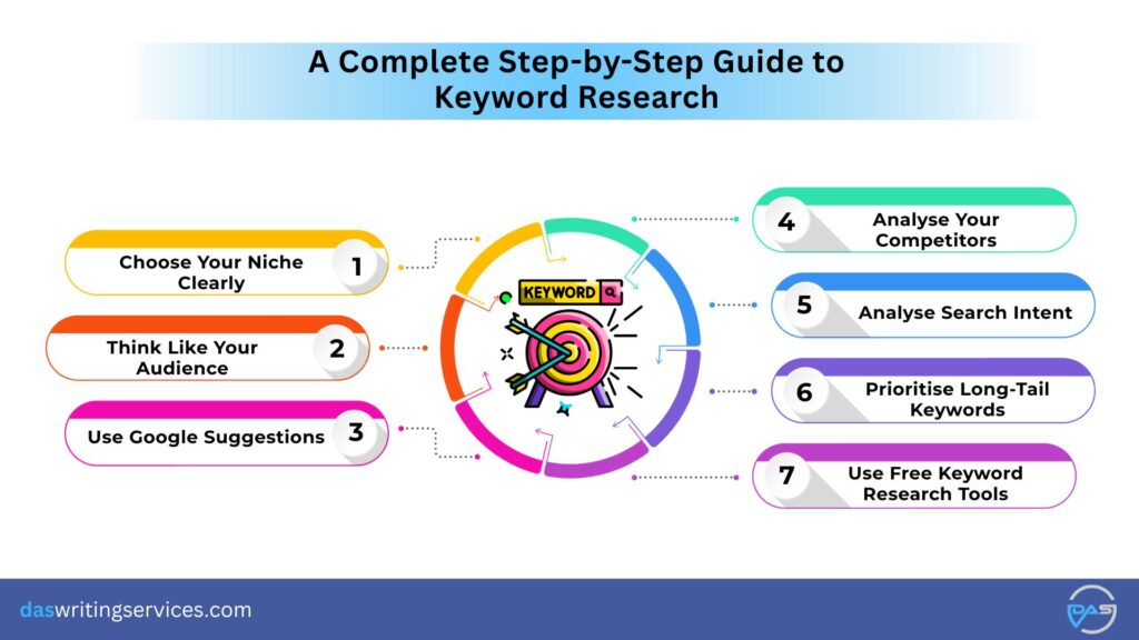 How to Do Keyword Research
