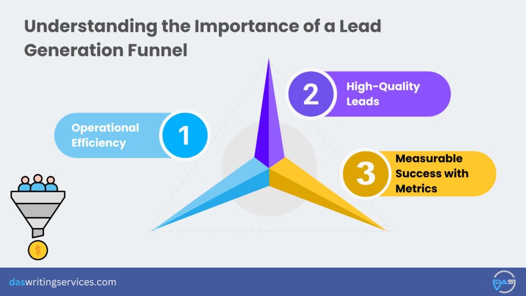 Importance of Funnel Lead Generation