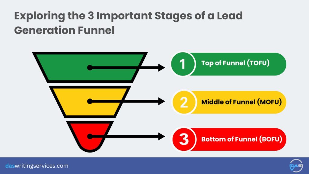 3 Key Stages of a Lead Generation Funnel