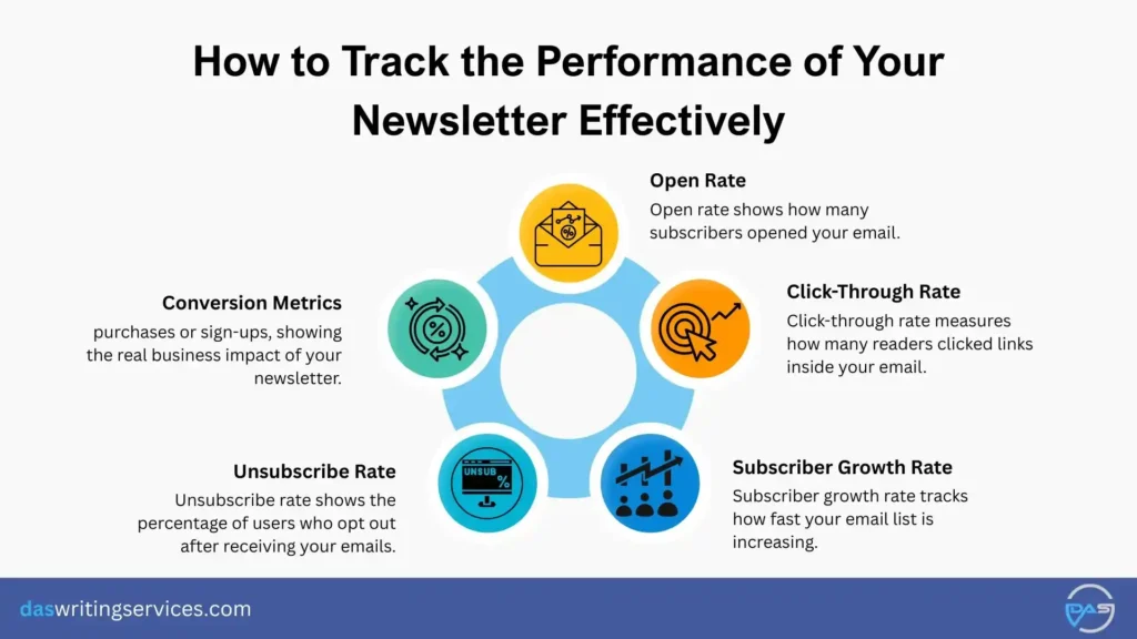How to Measure the Success of Your Newsletter?