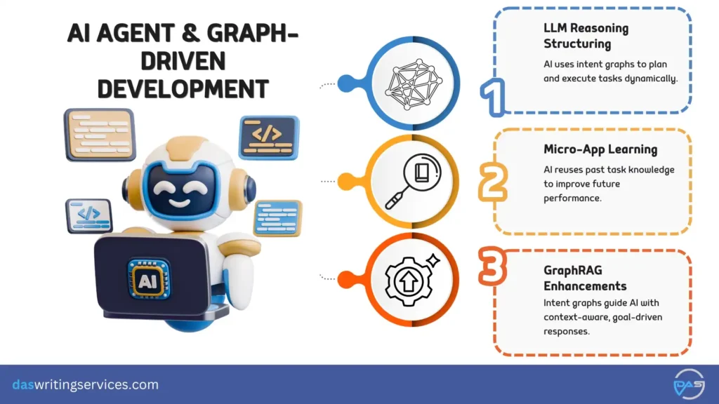 AI Agent & Graph-Driven Development